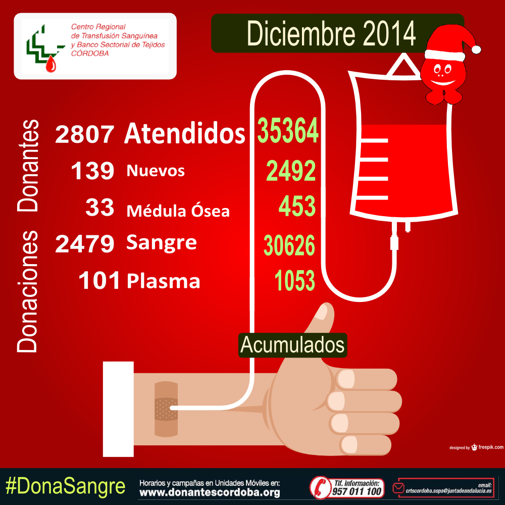 Resultados Campañas Diciembre y Total anual 2014