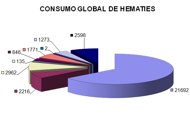 CRTS Córdoba Consumo Hematíes 2012