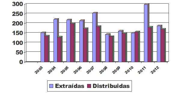 CRTS Córdoba Banco de Huesos 2012
