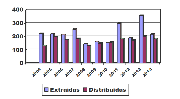 CRTS Córdoba Banco de Huesos 2014